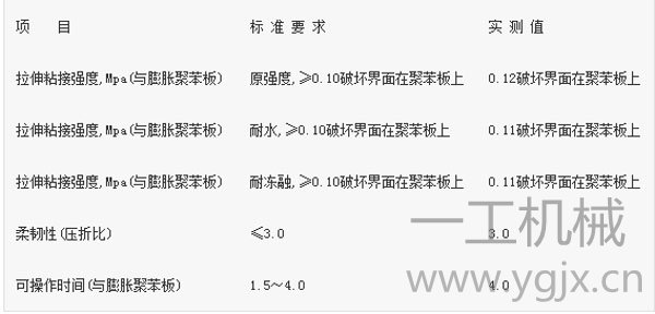 抗裂砂漿參數